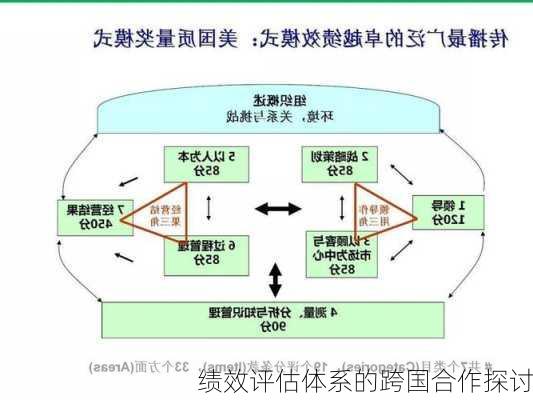 绩效评估体系的跨国合作探讨