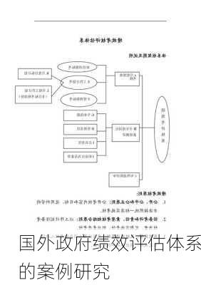 国外政府绩效评估体系的案例研究