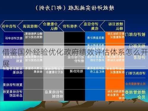 借鉴国外经验优化政府绩效评估体系怎么开展