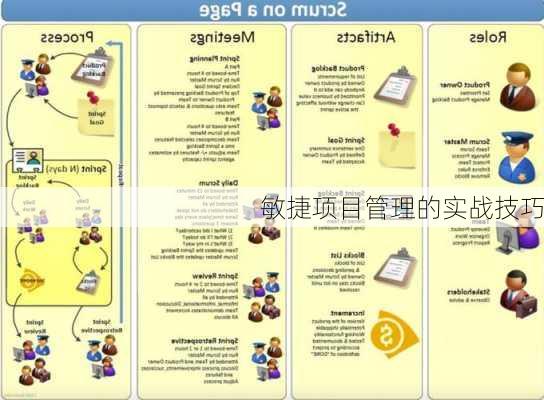 敏捷项目管理的实战技巧