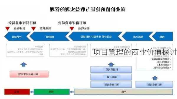 项目管理的商业价值探讨
