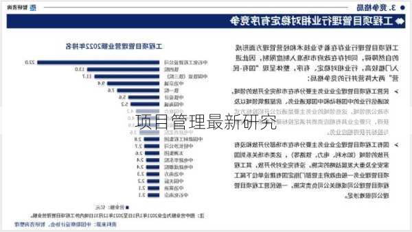 项目管理最新研究