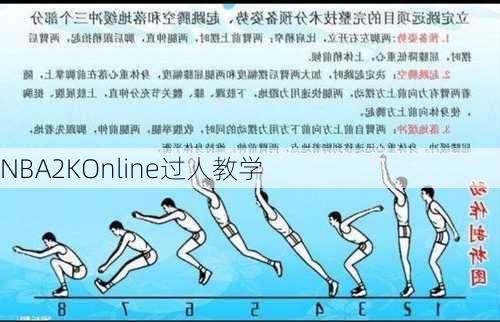 NBA2KOnline过人教学