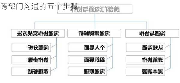 跨部门沟通的五个步骤