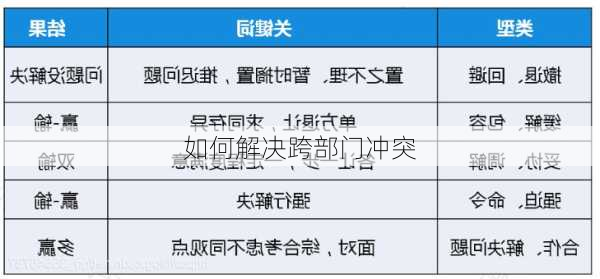 如何解决跨部门冲突