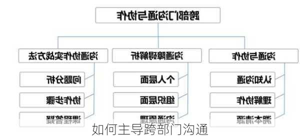 如何主导跨部门沟通