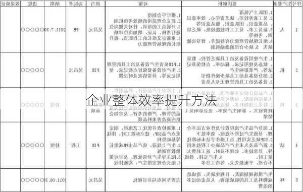 企业整体效率提升方法