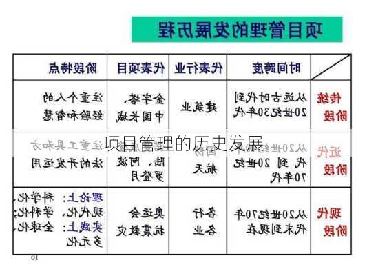项目管理的历史发展