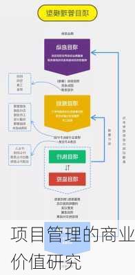项目管理的商业价值研究