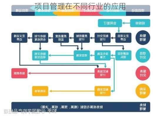 项目管理在不同行业的应用