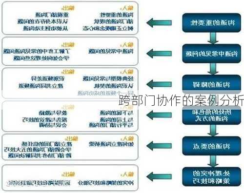 跨部门协作的案例分析