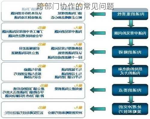 跨部门协作的常见问题