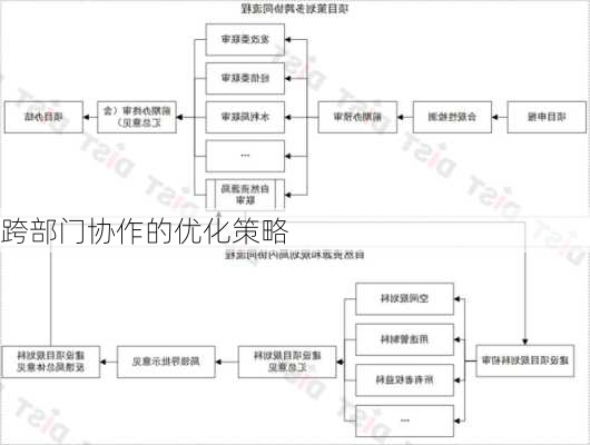 跨部门协作的优化策略