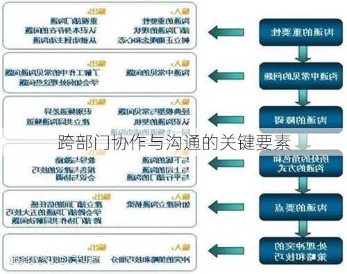 跨部门协作与沟通的关键要素