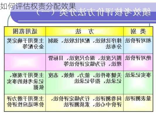 如何评估权责分配效果