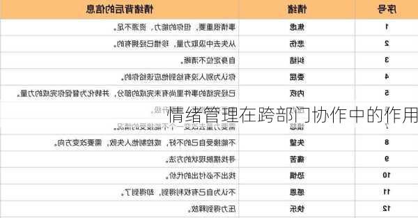 情绪管理在跨部门协作中的作用