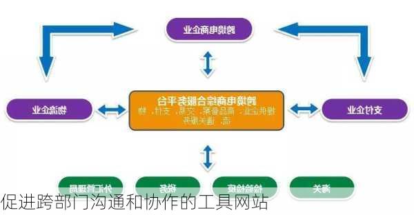 促进跨部门沟通和协作的工具网站