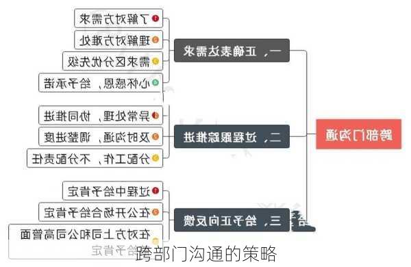 跨部门沟通的策略