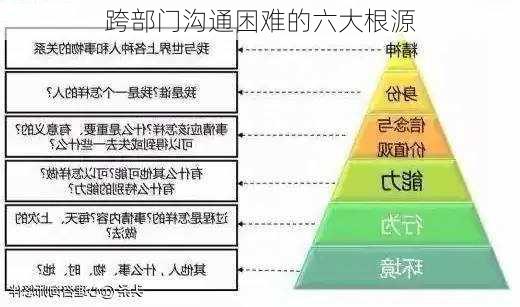 跨部门沟通困难的六大根源