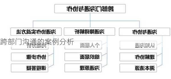 跨部门沟通的案例分析
