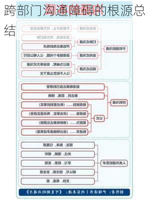 跨部门沟通障碍的根源总结