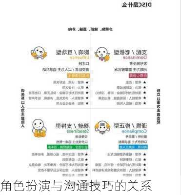 角色扮演与沟通技巧的关系