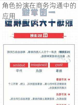 角色扮演在商务沟通中的应用