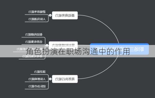 角色扮演在职场沟通中的作用