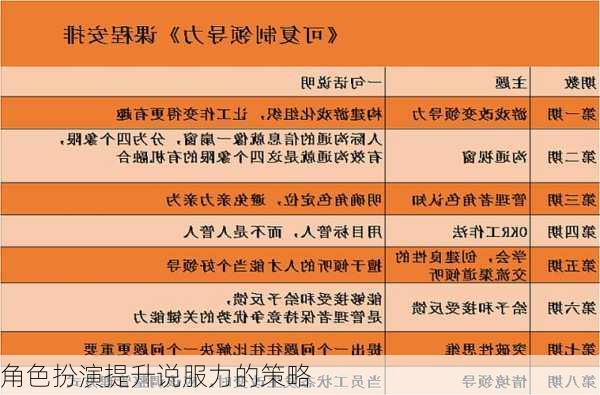 角色扮演提升说服力的策略