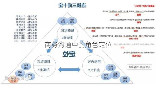 商务沟通中的角色定位