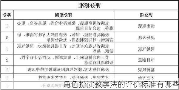 角色扮演教学法的评价标准有哪些