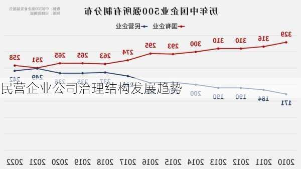 民营企业公司治理结构发展趋势