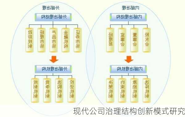 现代公司治理结构创新模式研究
