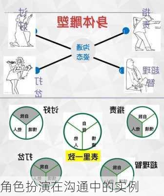 角色扮演在沟通中的实例
