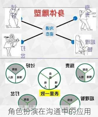 角色扮演在沟通中的应用
