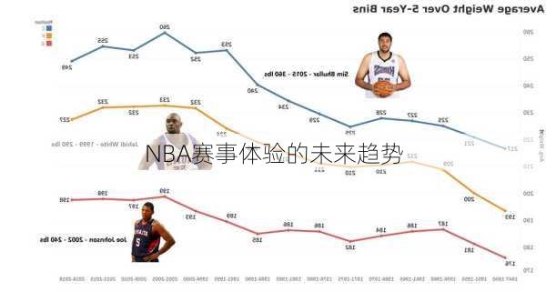 NBA赛事体验的未来趋势