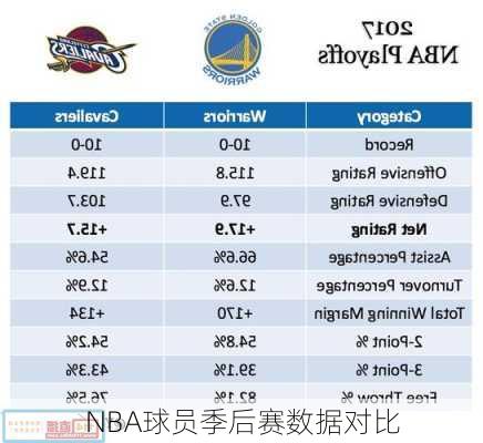 NBA球员季后赛数据对比