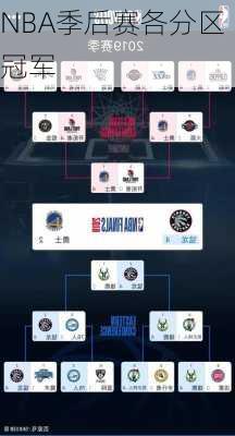 NBA季后赛各分区冠军