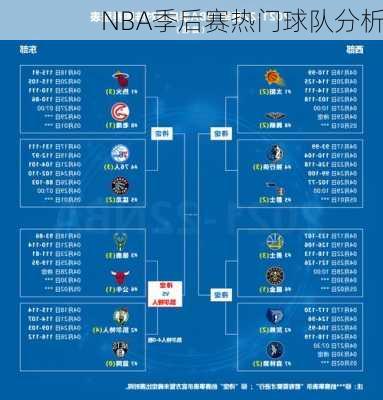 NBA季后赛热门球队分析