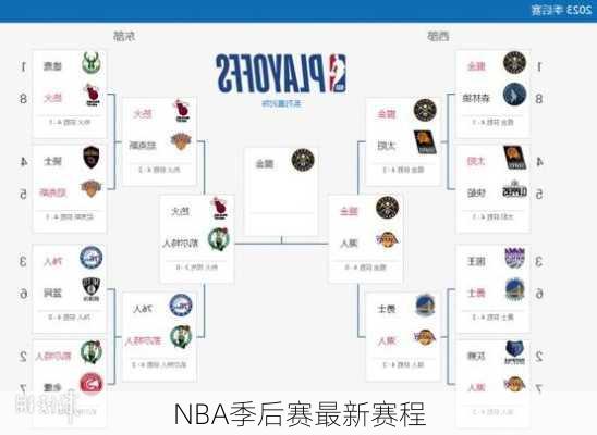 NBA季后赛最新赛程