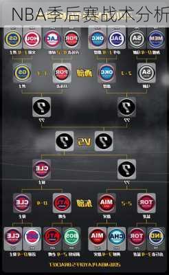 NBA季后赛战术分析