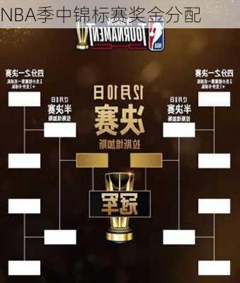 NBA季中锦标赛奖金分配