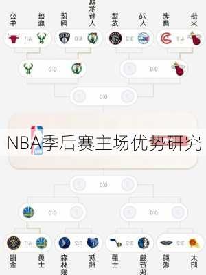 NBA季后赛主场优势研究