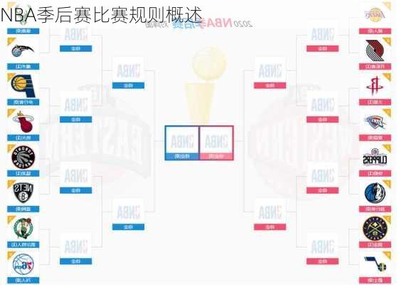 NBA季后赛比赛规则概述