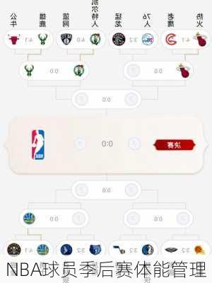 NBA球员季后赛体能管理