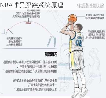NBA球员跟踪系统原理