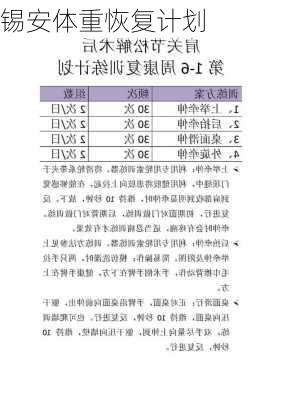 锡安体重恢复计划
