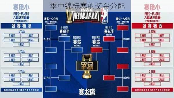 季中锦标赛的奖金分配