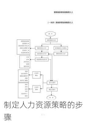 制定人力资源策略的步骤