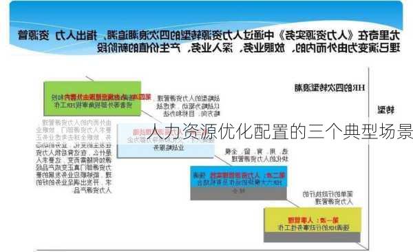 人力资源优化配置的三个典型场景